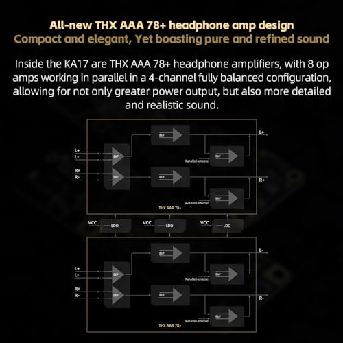 FiiO KA17 Portable USB DAC Audio HiFi Decoder, Dual ES9069Q PCM768 DSD512 3.5/4.4mm Output for Android iOS Mac Win10