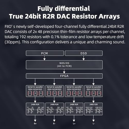 FiiO K11 R2R DAC and Headphone Amplifier for Home Audio or PC, 6.35mm and Balanced 4.4mm, RCA, Coaxial, Optical, 1300mW, 384kHz/24Bit DSD256 (Silver)