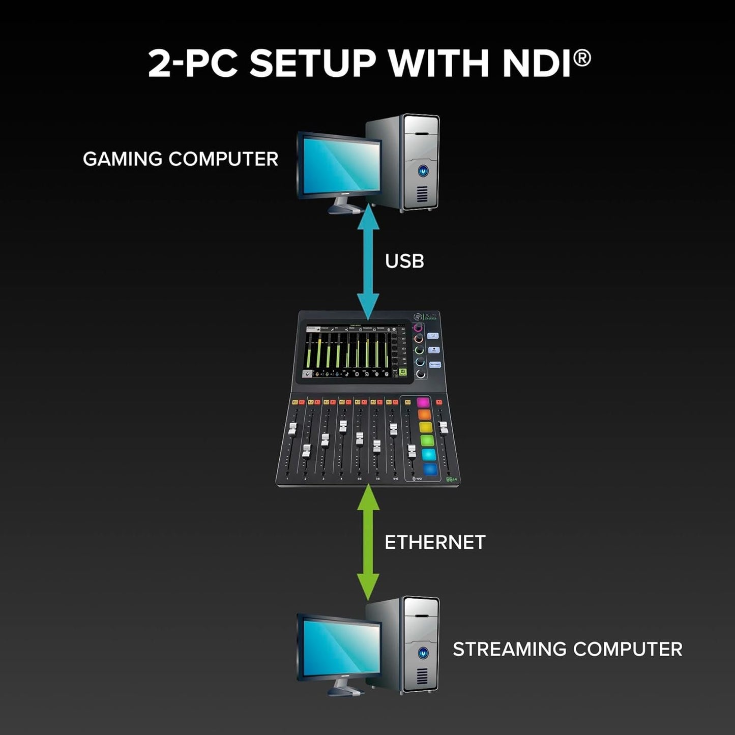 Mackie DLZ Creator Adaptive Digital Mixer for Podcasting, Streaming and YouTube with User Modes, Mix Agent Technology, Auto Mix, Onyx80 Mic Preamps