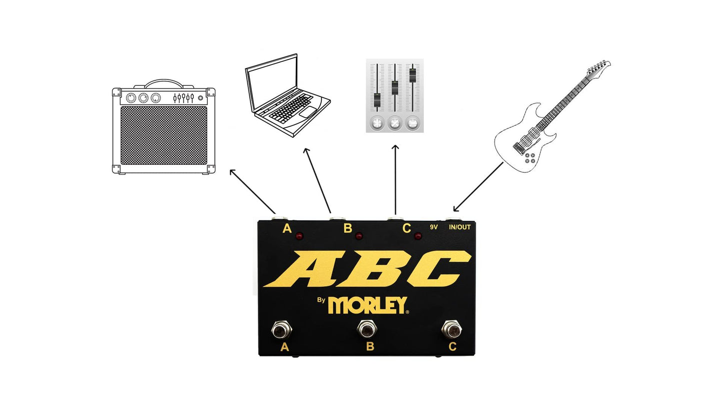 Morley ABC Switcher Selector Combiner