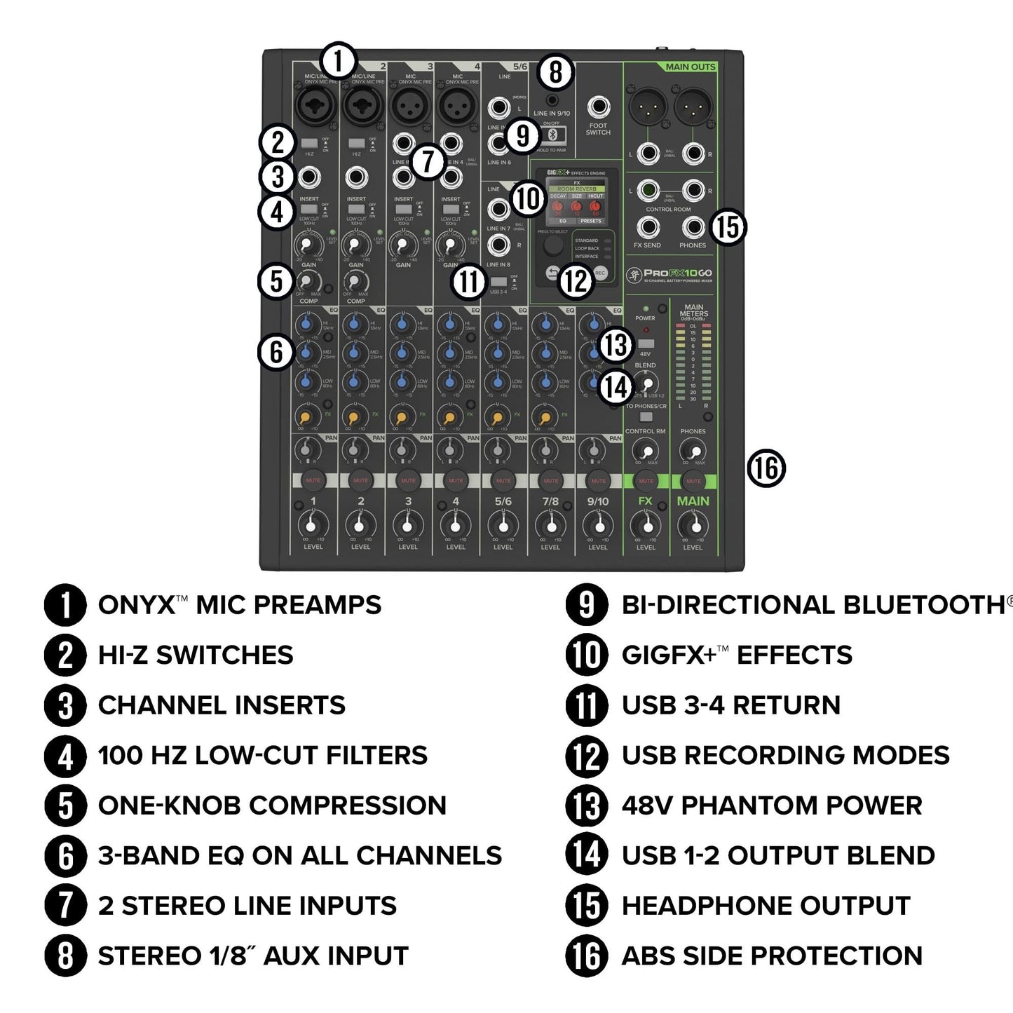 Mackie ProFX Series