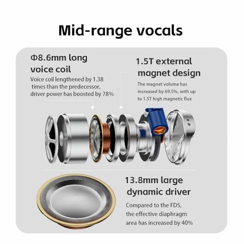 FiiO FD15 13.8mm Magnalium DLC HiFi Dynamic Driver in-Ear Earphone with Stainless Steel Shell, Detachable MMCX Cable