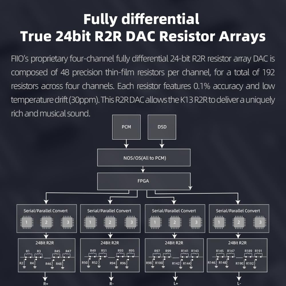 FiiO K13 R2R Desktop DAC & Headphone Amp, High-Fidelity 24Bit R2R DAC, Powerful 2400mW Output, LDAC Bluetooth Streaming, Dual Power Supply, 10-Band PEQ, Balanced XLR & RCA Audio Output