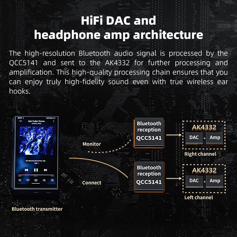 FiiO UTWS5 2025 True Wireless Bluetooth Earbuds Hook & Headphone Amp for IEMs, AK4332 DAC, Hi-Res 96kHz/24bit LDAC -MMCX/0.78 2pins Connector, 10-Band PEQ, 20H Battery Life (MMCX)