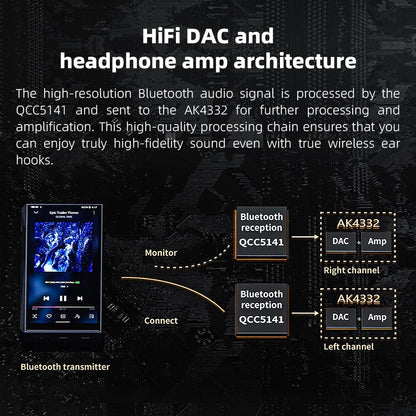 FiiO UTWS5 2025 True Wireless Bluetooth Earbuds Hook & Headphone Amp for IEMs, AK4332 DAC, Hi-Res 96kHz/24bit LDAC -MMCX/0.78 2pins Connector, 10-Band PEQ, 20H Battery Life (MMCX)