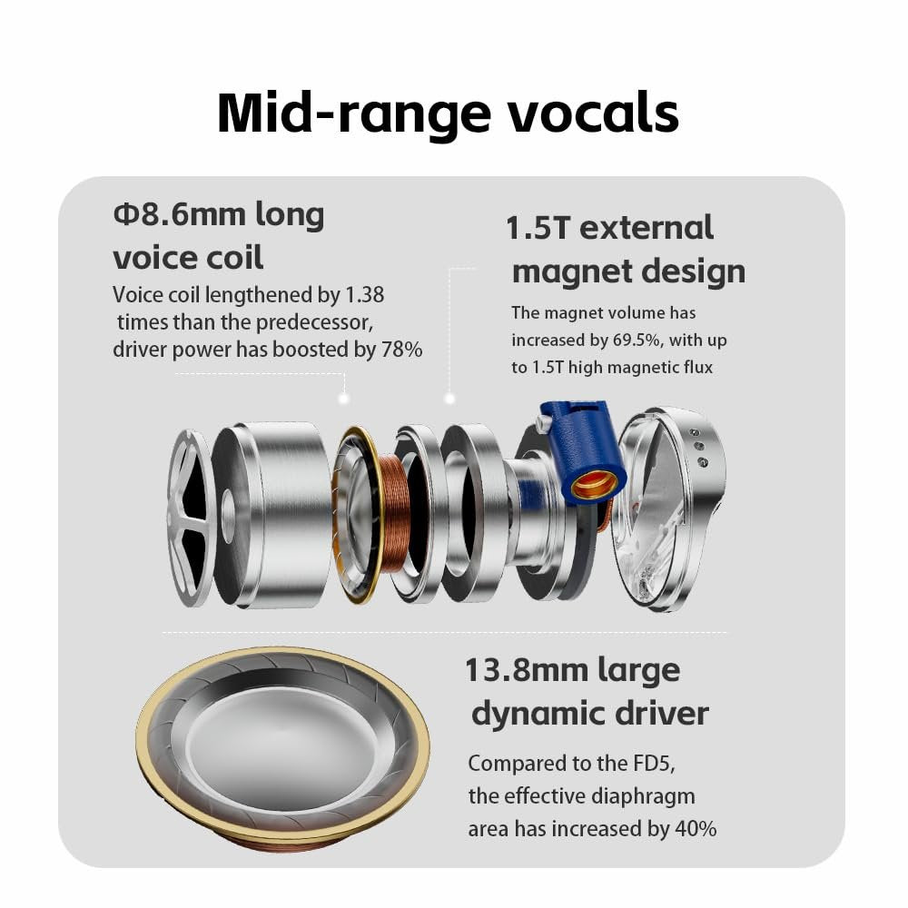 FiiO FD15 13.8mm Magnalium DLC HiFi Dynamic Driver in-Ear Earphone with Stainless Steel Shell, Detachable MMCX Cable