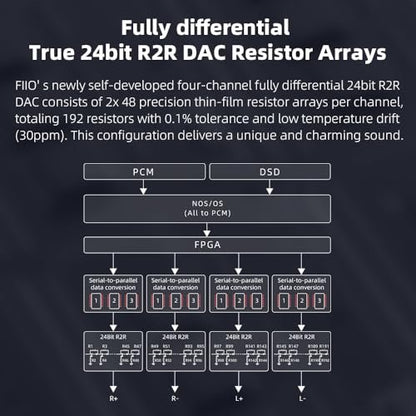 FiiO K11 R2R DAC and Headphone Amplifier for Home Audio or PC, 6.35mm and Balanced 4.4mm, RCA, Coaxial, Optical, 1300mW, 384kHz/24Bit DSD256 (Silver)