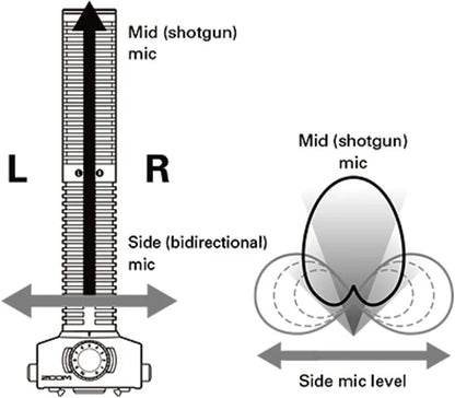 Zoom SSH-6 Stereo Shotgun Microphone Capsule with Hairy Windscreen for Film, Video, ENG and Dialogue, works with H5, H6, Q8, U-44, F1, F4, F8n, and F8