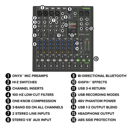 Mackie ProFX Series