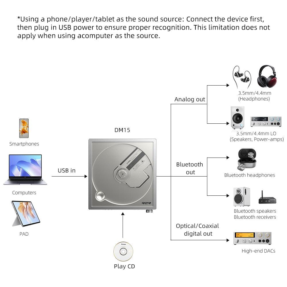 FiiO DM15 Portable Stereo CD Player with True 24Bit R2R DAC, 1150mW+1150mW High-Power Output, aptX Adaptive Bluetooth Transmitter, 24 Sound Presets, USB/CD HiFi Audio, HD Display