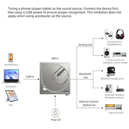FiiO DM15 Portable Stereo CD Player with True 24Bit R2R DAC, 1150mW+1150mW High-Power Output, aptX Adaptive Bluetooth Transmitter, 24 Sound Presets, USB/CD HiFi Audio, HD Display