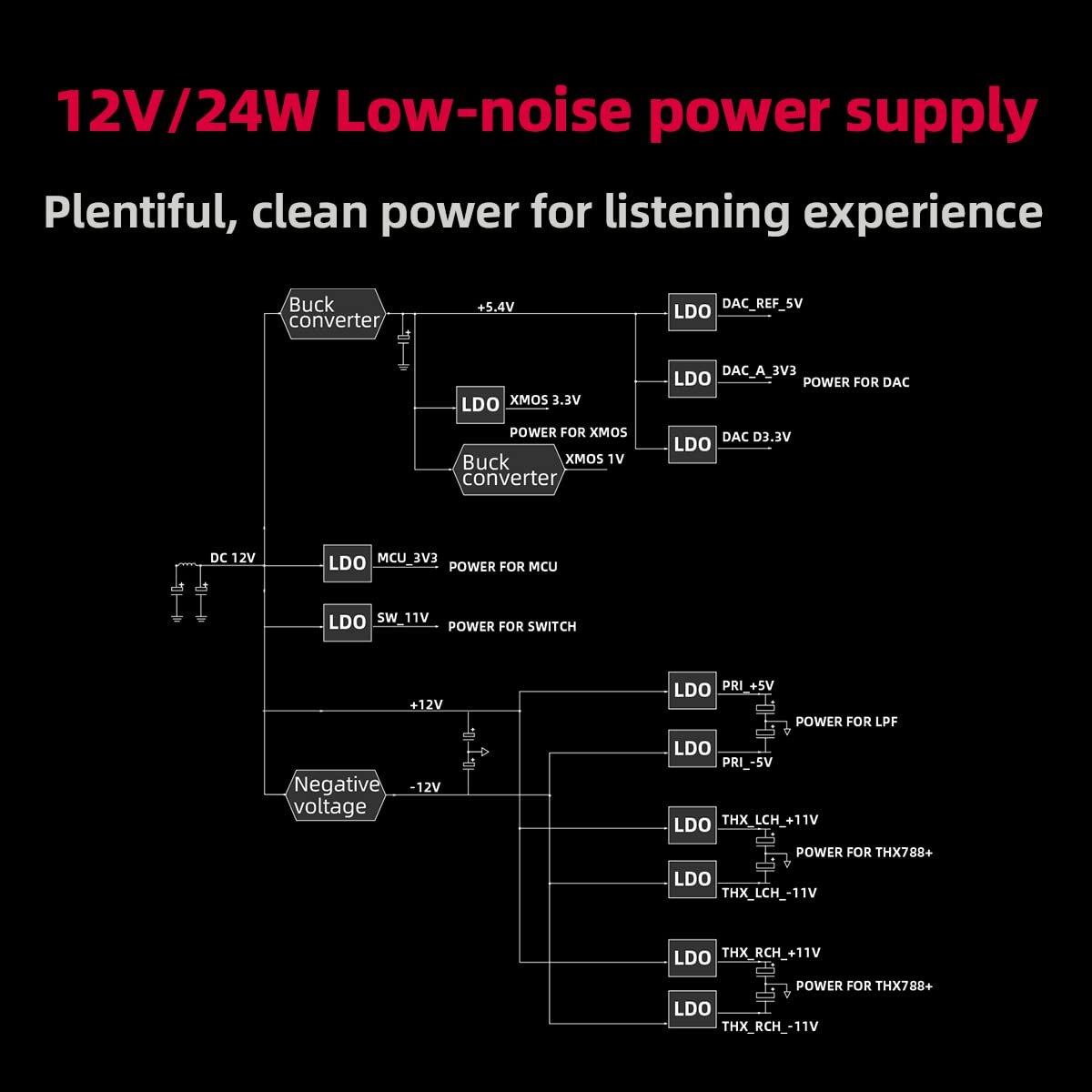 FiiO K7 Full Balanced HiFi DAC Headphone Amplifier AK4493S*2, XMOS XU208 PCM384kHz DSD256,USB/Optical/Coaxial/RCA Inputs, 6.35mm/4.4mm Output