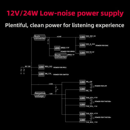 FiiO K7 Full Balanced HiFi DAC Headphone Amplifier AK4493S*2, XMOS XU208 PCM384kHz DSD256,USB/Optical/Coaxial/RCA Inputs, 6.35mm/4.4mm Output