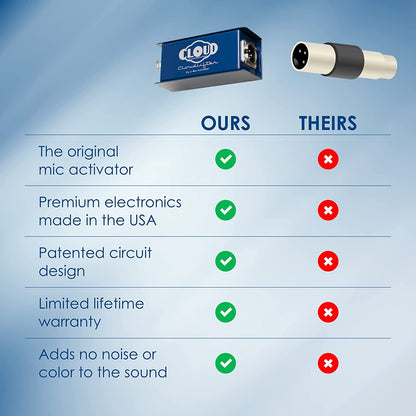 Cloud Microphones - Cloudlifter CL-1 Microphone Activator - Ultra-Clean Gain - USA Made