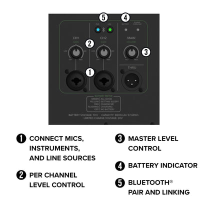 Mackie Thrash212 GO 12" Battery-Powered Loudspeaker