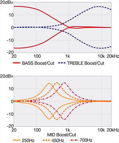 Ibanez SR500E Bass Guitar - Black Aurora Burst