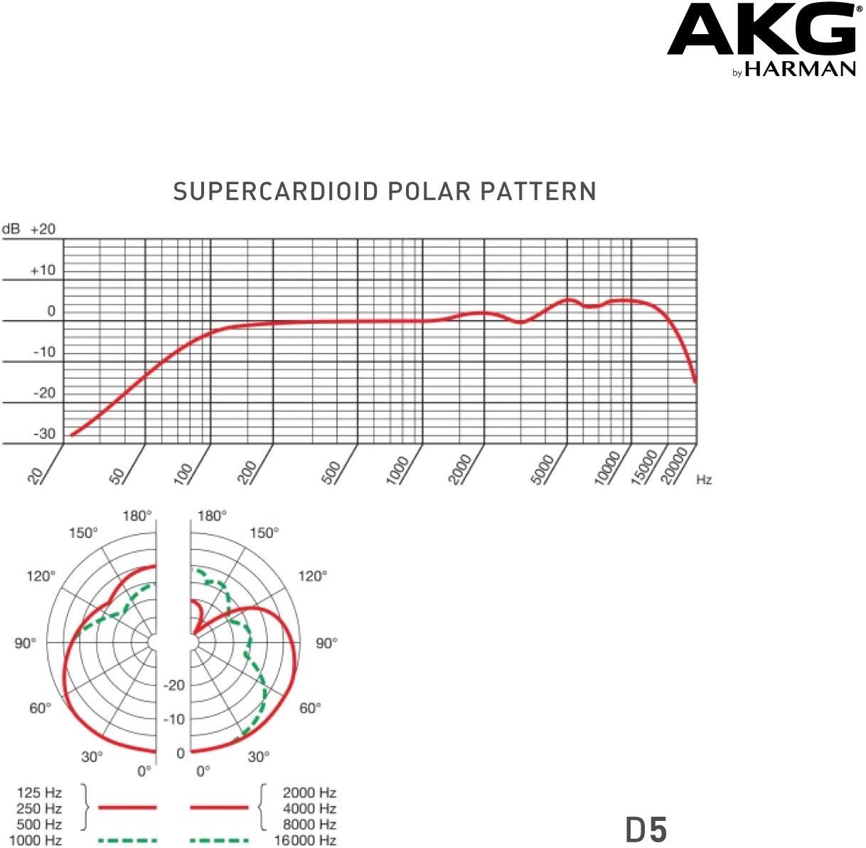 AKG D5 Vocal Dynamic Microphone
