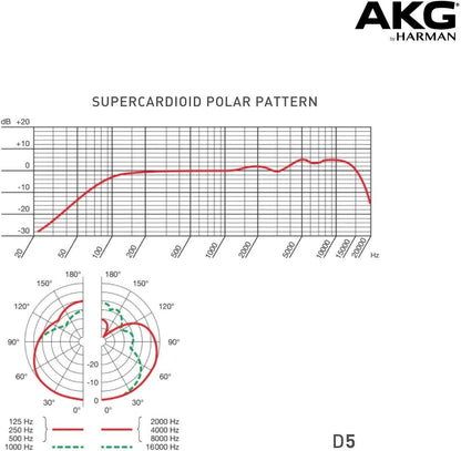 AKG D5 Vocal Dynamic Microphone