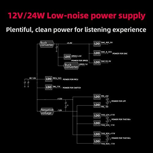 FIIO K7 Full Balanced HiFi DAC Headphone Amplifier AK4493S*2, XMOS XU208 PCM384kHz DSD256,USB/Optical/Coaxial/RCA Inputs, 6.35mm/4.4mm Output