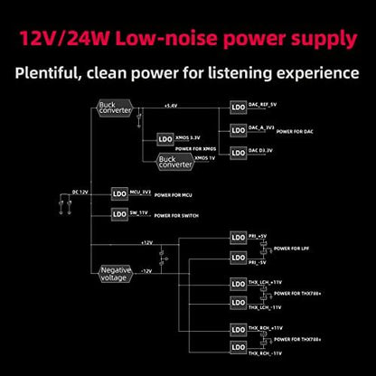 FIIO K7 Full Balanced HiFi DAC Headphone Amplifier AK4493S*2, XMOS XU208 PCM384kHz DSD256,USB/Optical/Coaxial/RCA Inputs, 6.35mm/4.4mm Output