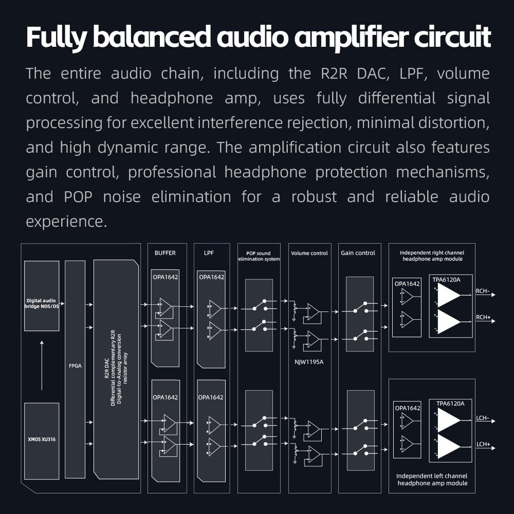 FiiO K13 R2R Desktop DAC & Headphone Amp, High-Fidelity 24Bit R2R DAC, Powerful 2400mW Output, LDAC Bluetooth Streaming, Dual Power Supply, 10-Band PEQ, Balanced XLR & RCA Audio Output