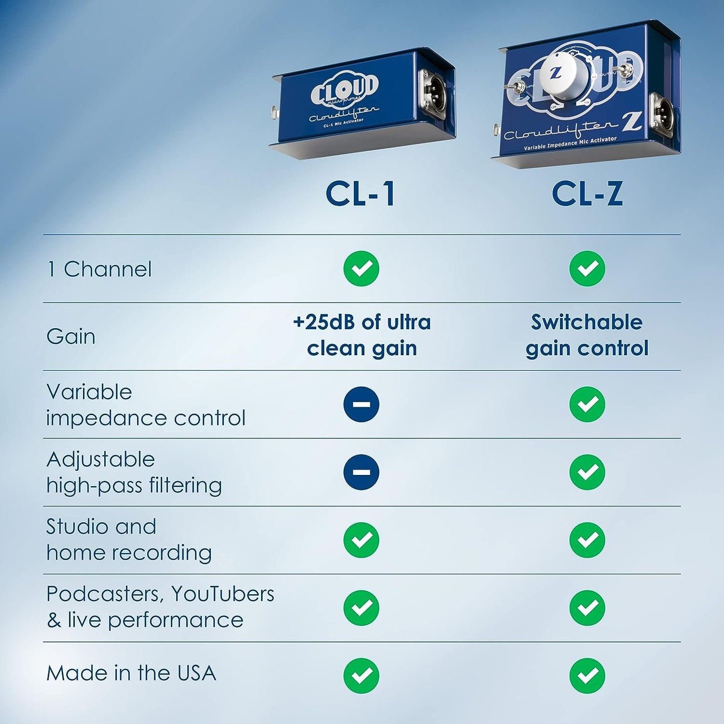 Cloud Microphones - Cloudlifter CL-1 Microphone Activator - Ultra-Clean Gain - USA Made