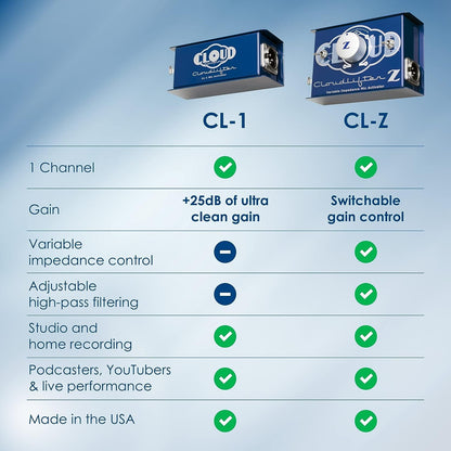Cloud Microphones - Cloudlifter CL-1 Microphone Activator - Ultra-Clean Gain - USA Made
