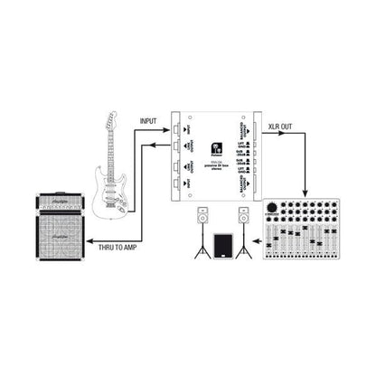 Palmer, 2 Audio Interface (PAN04)