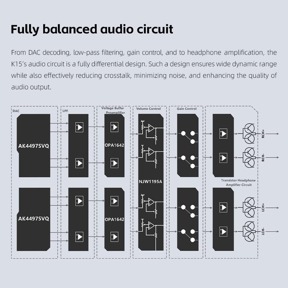 FiiO K15 Full Balance HiFi DAC and Headphone amp AK4497Sx2,Bluetooth 5.1 LDAC, Discrete Class AB Amplifier,USB Support DSD512 & PCM768kHz. Coaxial/Optical/XLR4 with Remote Control (Black)